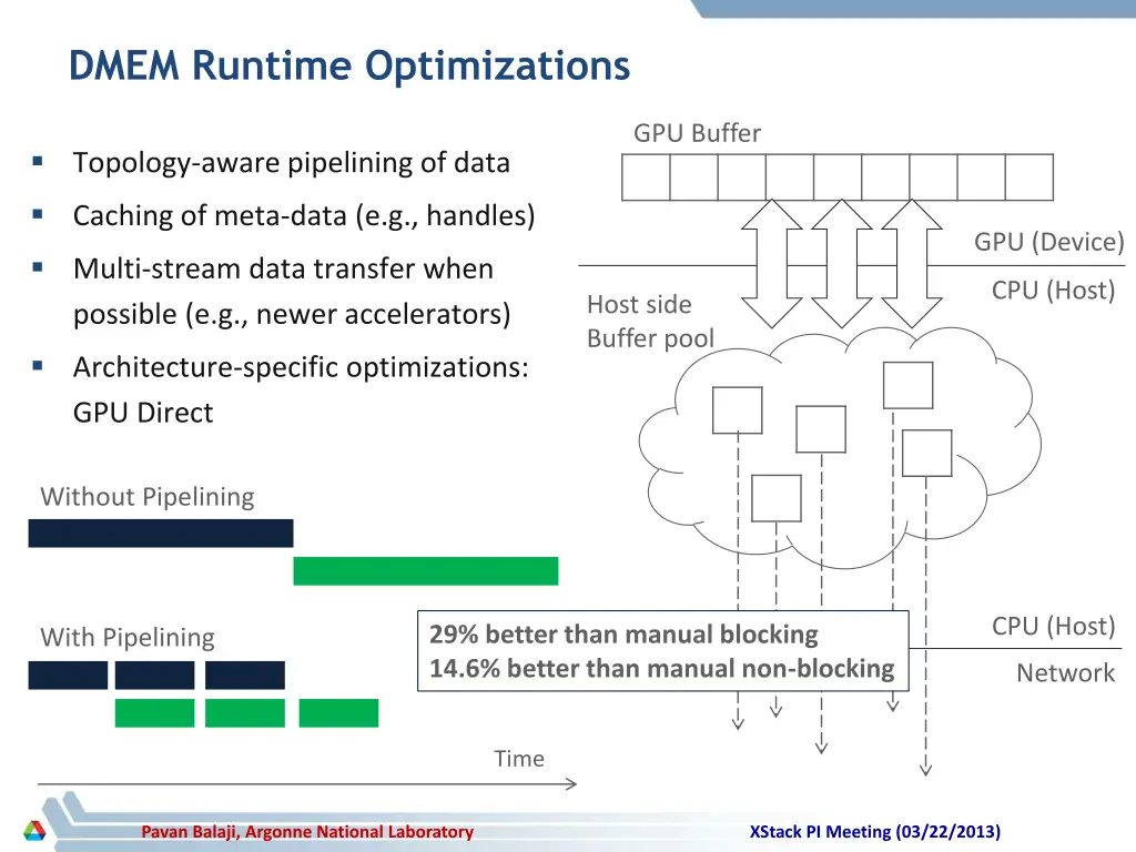 dmem runtime optimizations