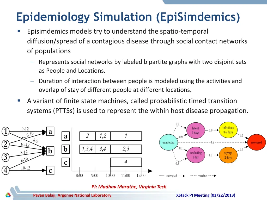 epidemiology simulation episimdemics episimdemics