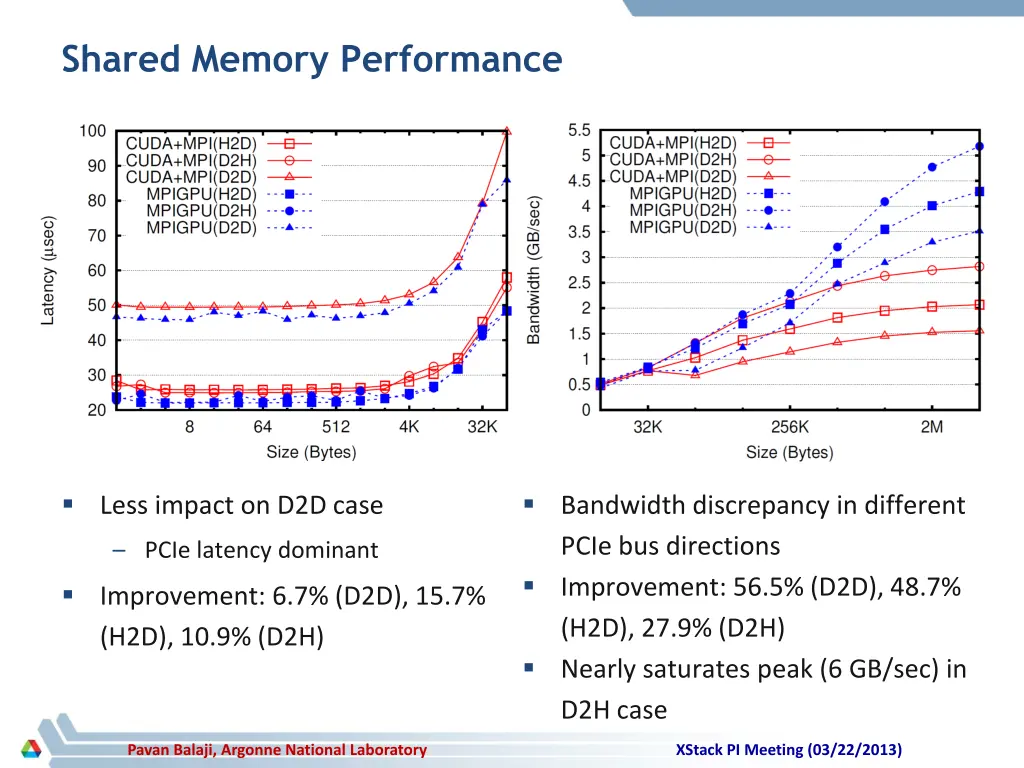 shared memory performance