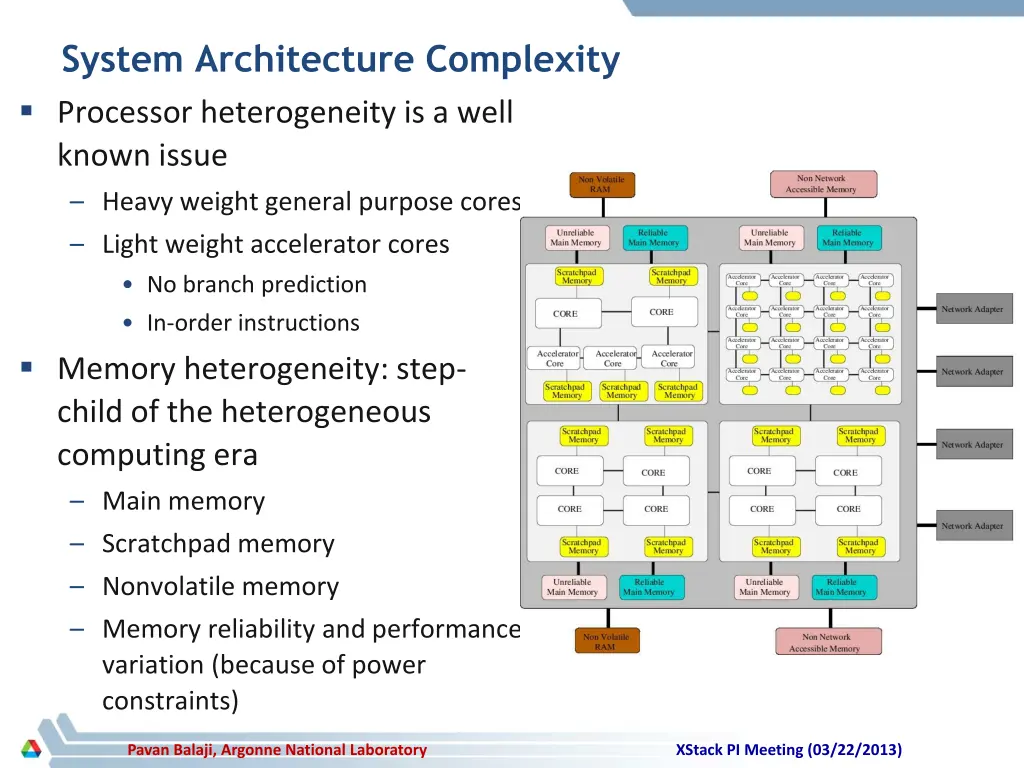 system architecture complexity processor