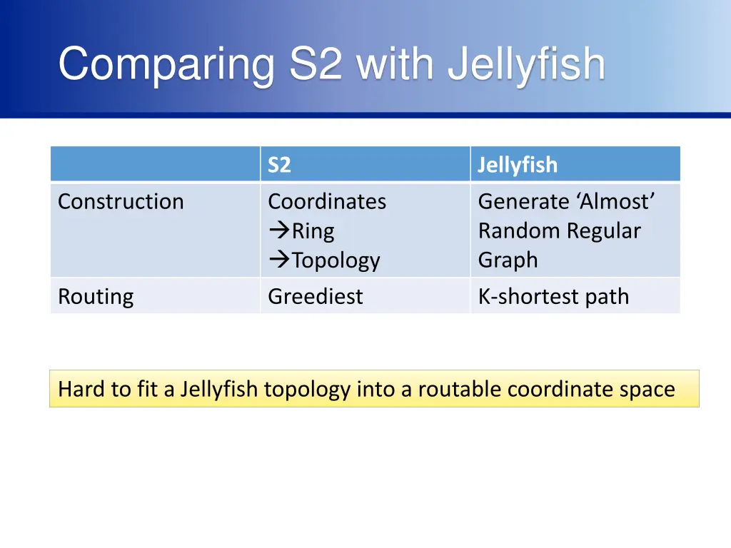 comparing s2 with jellyfish