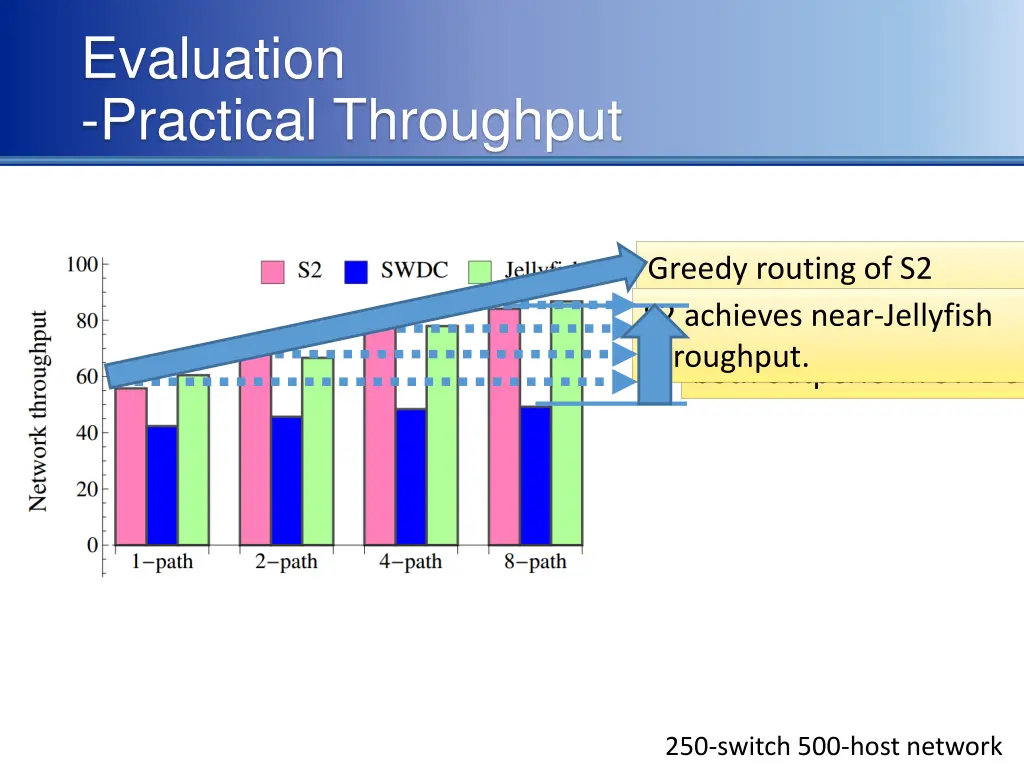 evaluation practical throughput
