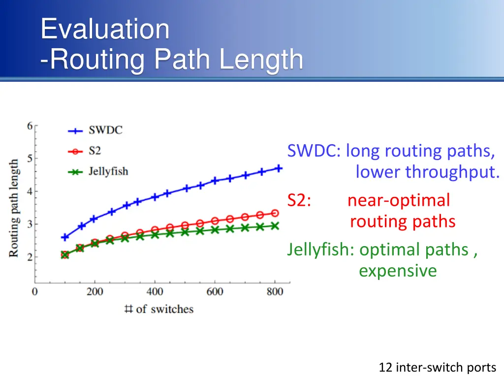 evaluation routing path length