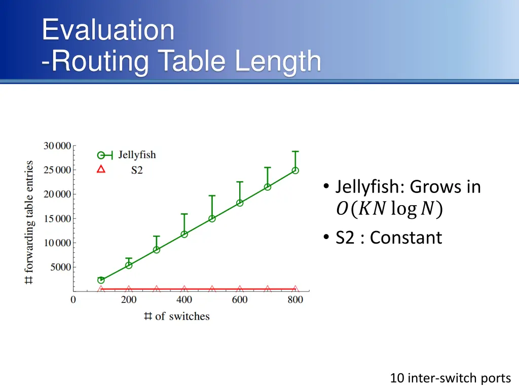 evaluation routing table length