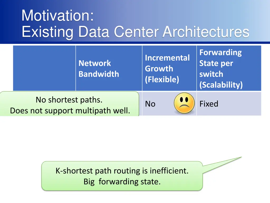 motivation existing data center architectures