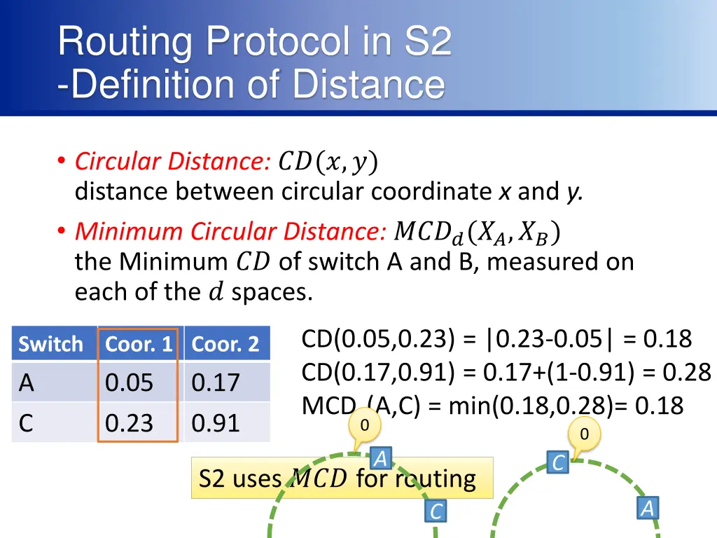 routing protocol in s2 definition of distance