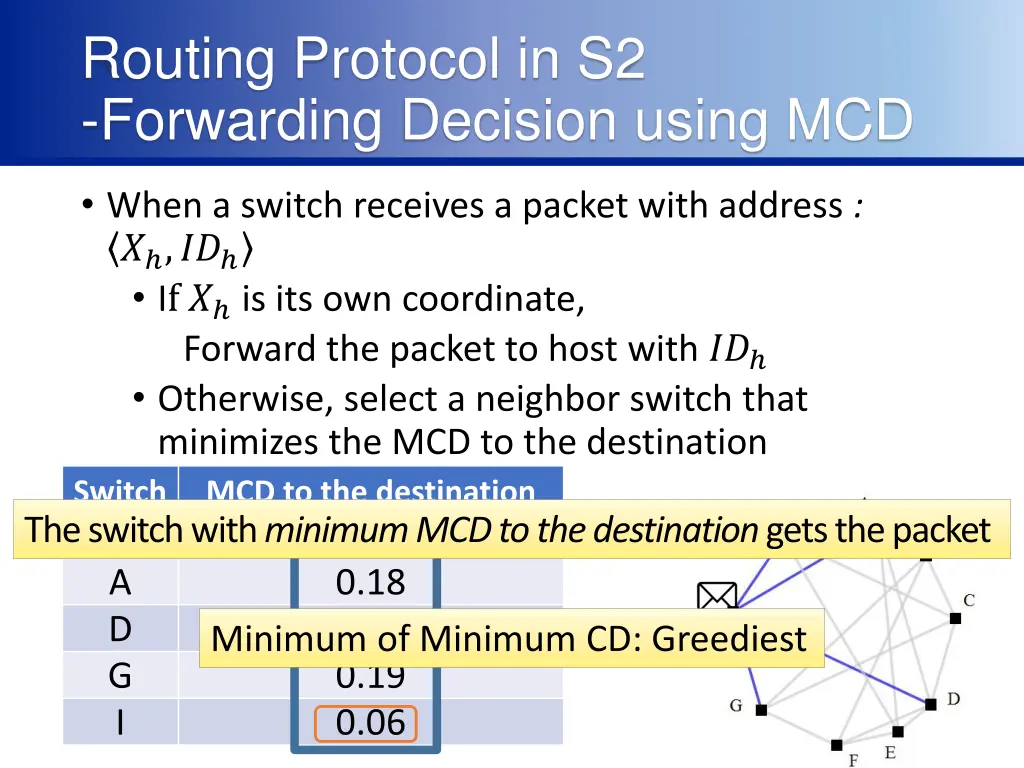 routing protocol in s2 forwarding decision using