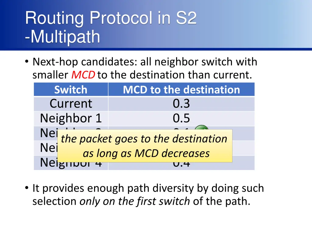 routing protocol in s2 multipath