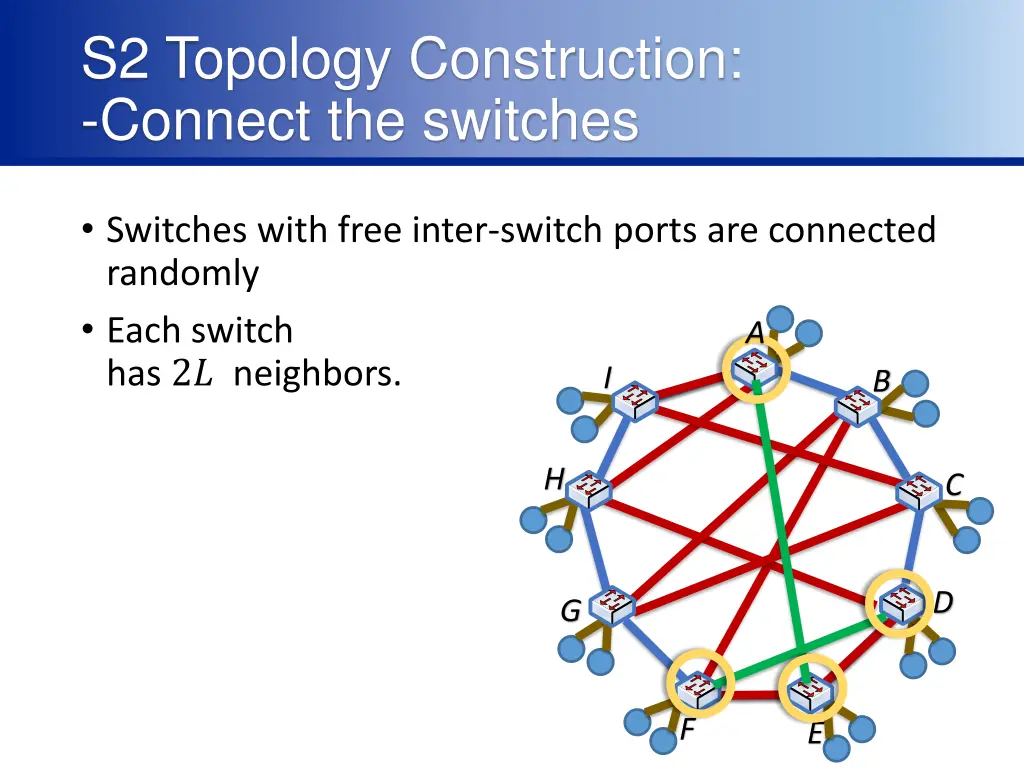 s2 topology construction connect the switches 1