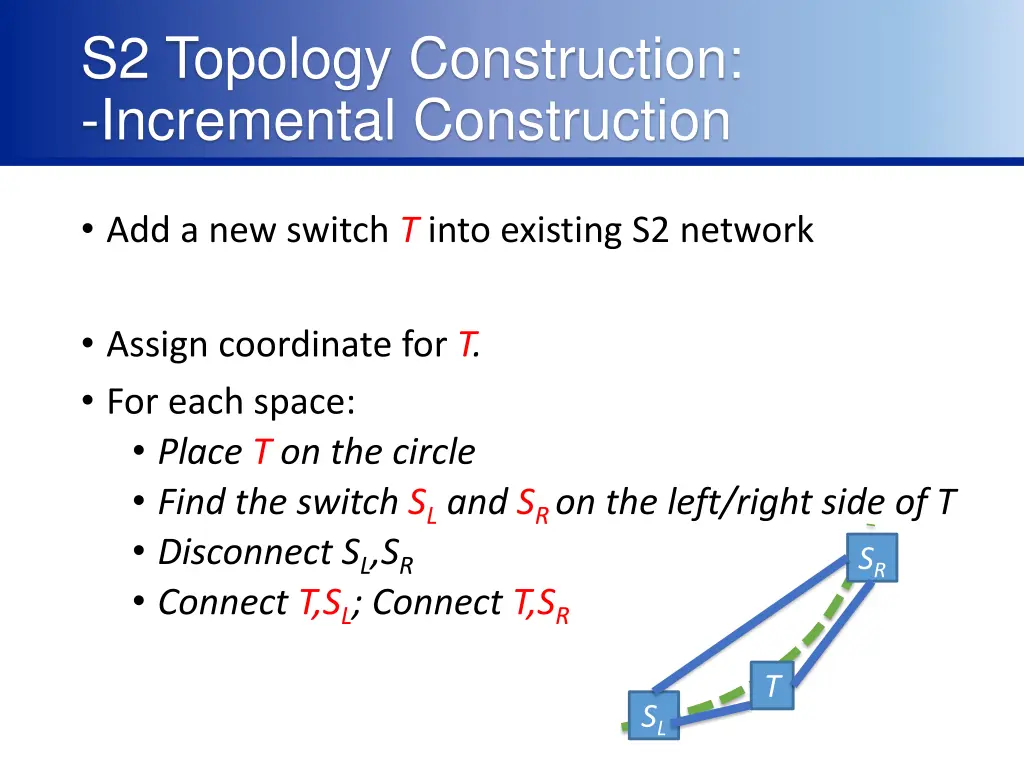s2 topology construction incremental construction