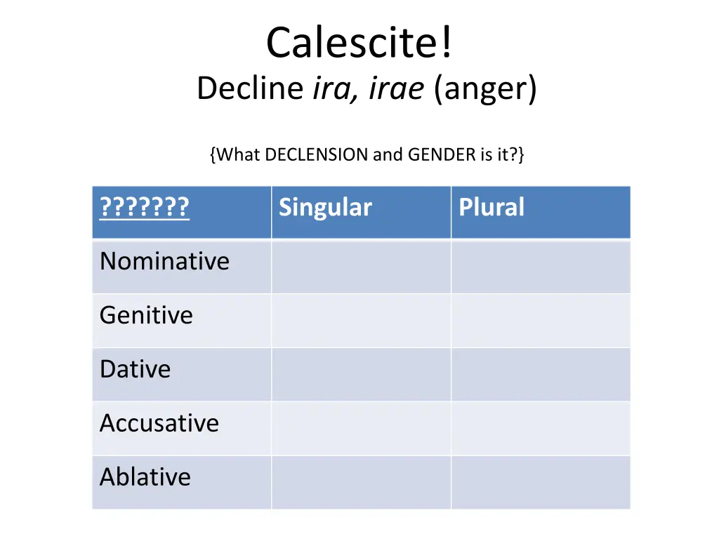 calescite decline ira irae anger