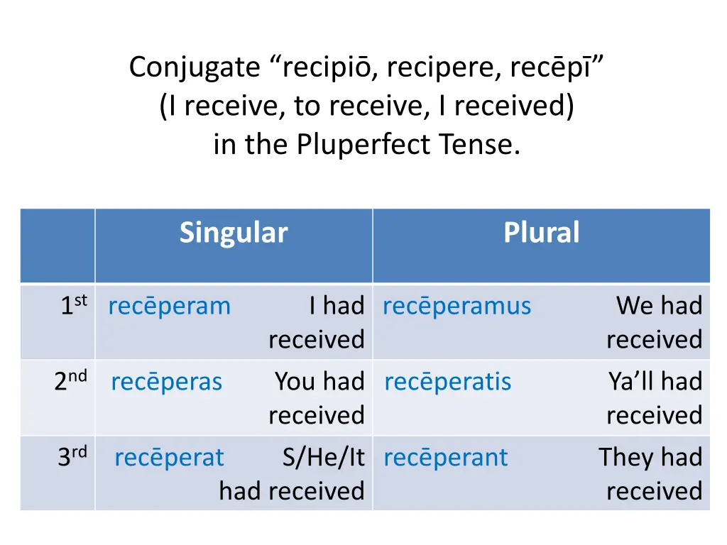 conjugate recipi recipere rec p i receive
