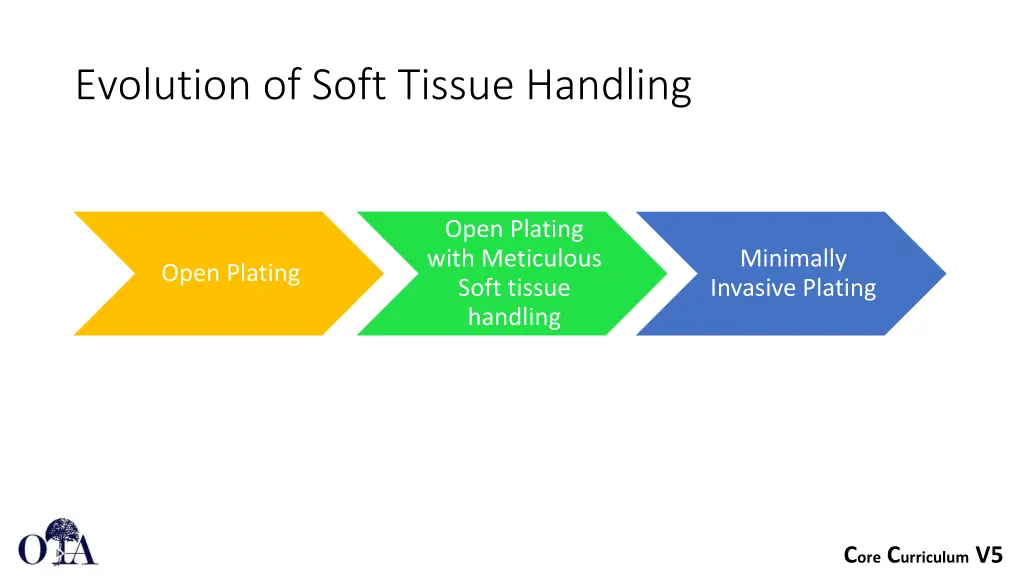 evolution of soft tissue handling