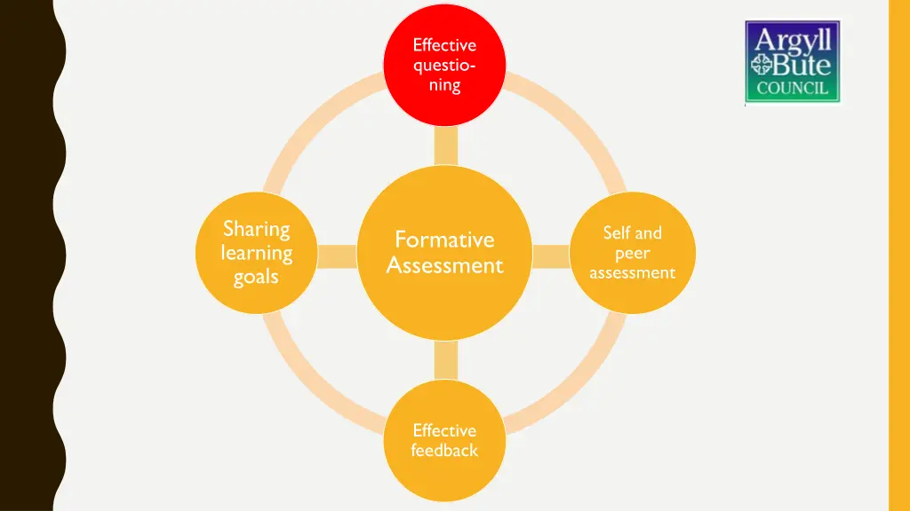 effective questio ning 1