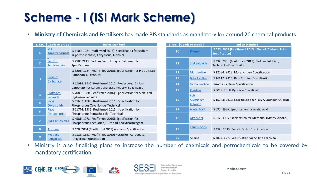 scheme i isi mark scheme 1