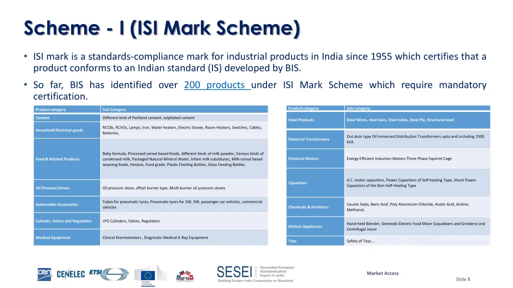 scheme i isi mark scheme
