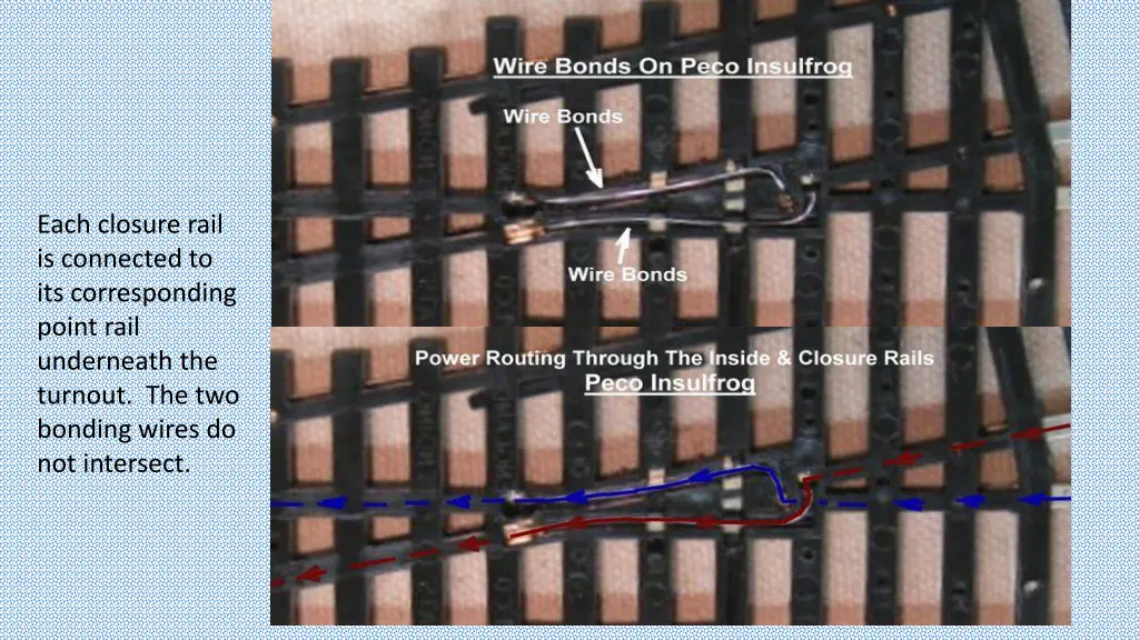 each closure rail is connected