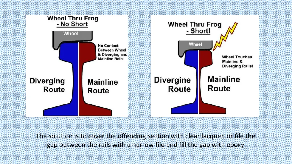 the solution is to cover the offending section