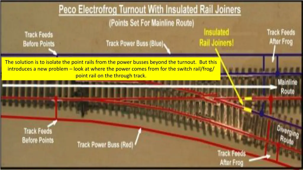 the solution is to isolate the point rails from