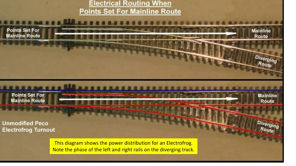 this diagram shows the power distribution