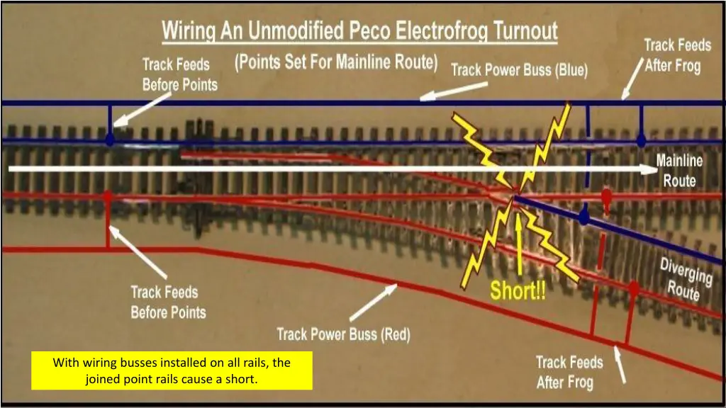 with wiring busses installed on all rails