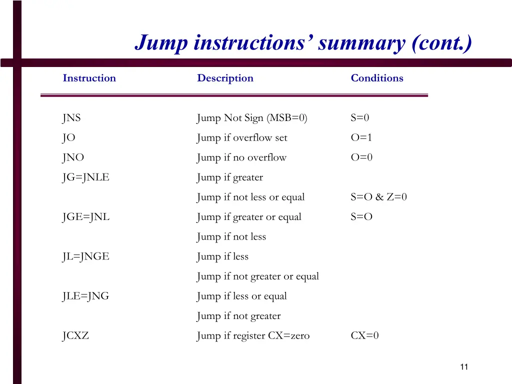 jump instructions summary cont