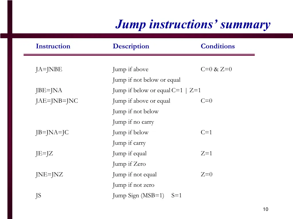 jump instructions summary