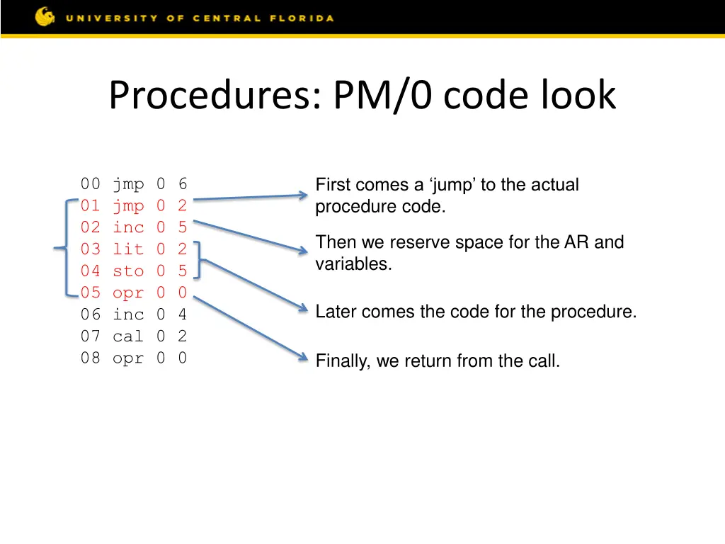 procedures pm 0 code look 1