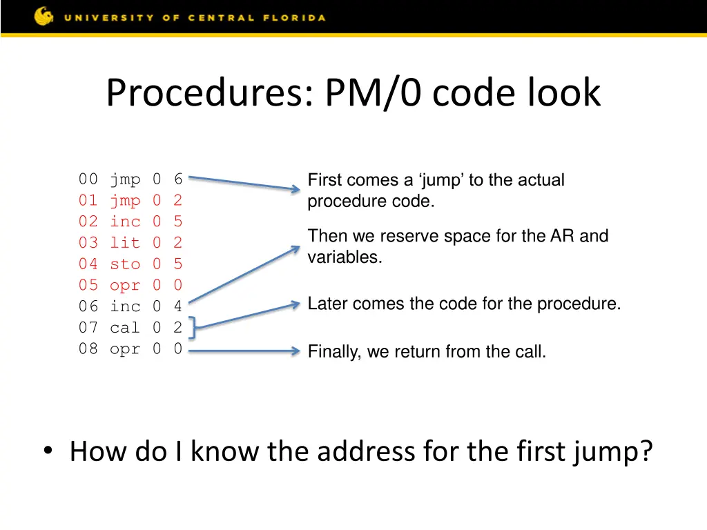 procedures pm 0 code look 2