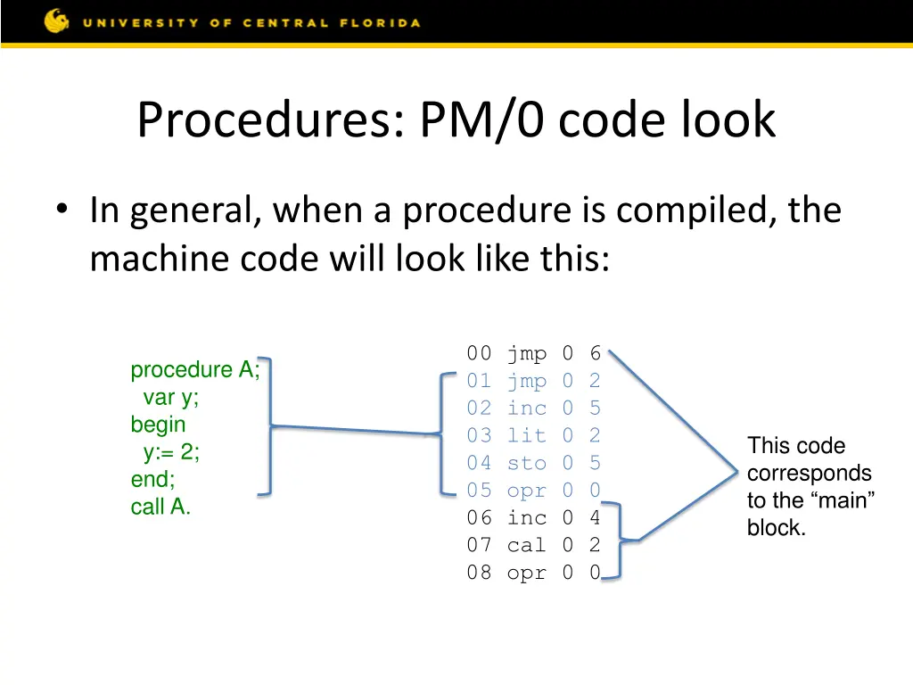 procedures pm 0 code look
