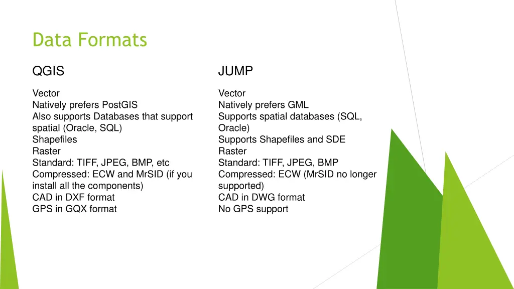 data formats