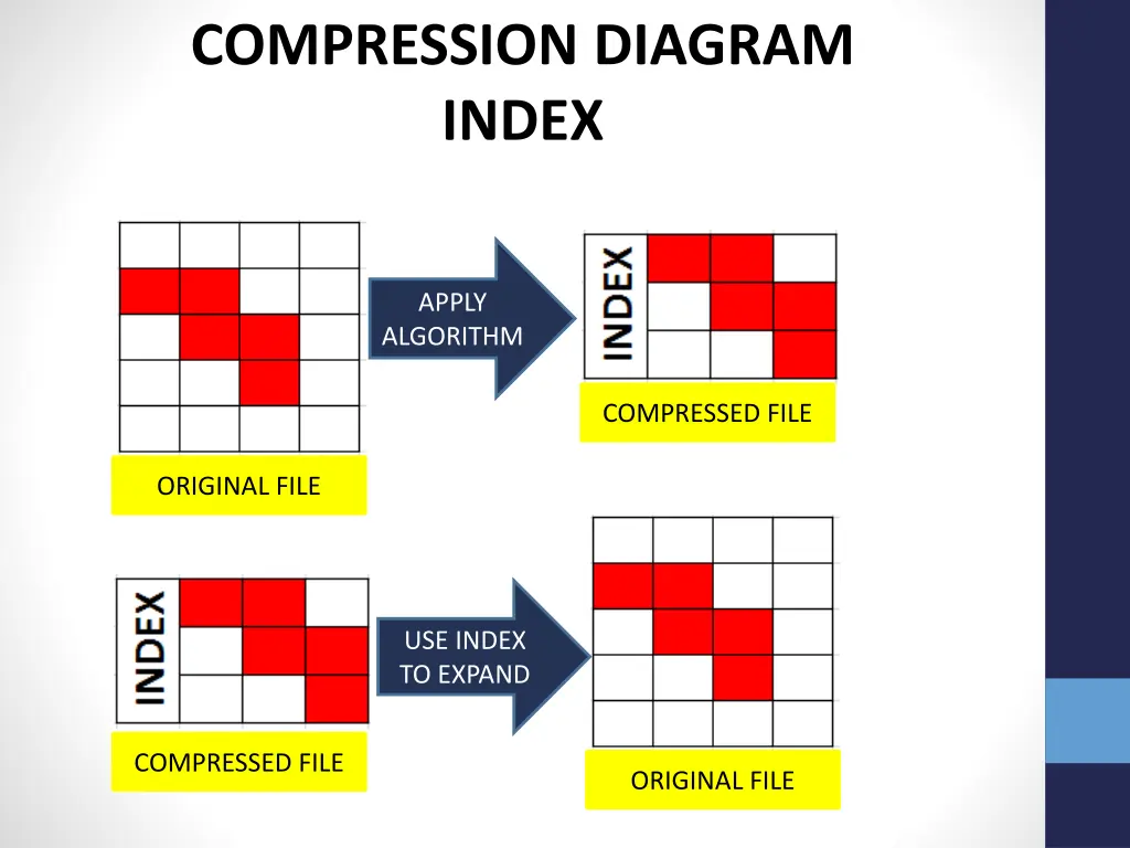 compression diagram index