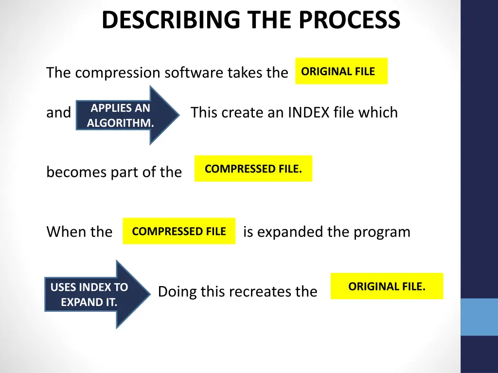 describing the process