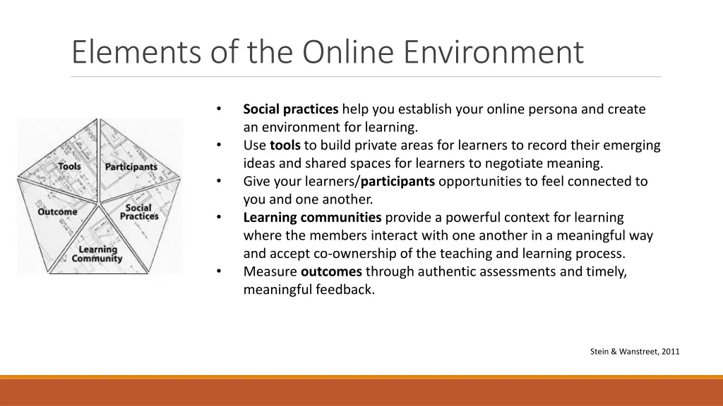 elements of the online environment