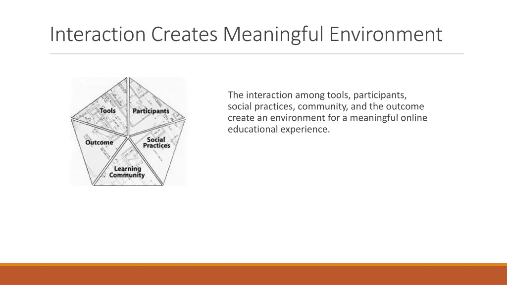 interaction creates meaningful environment