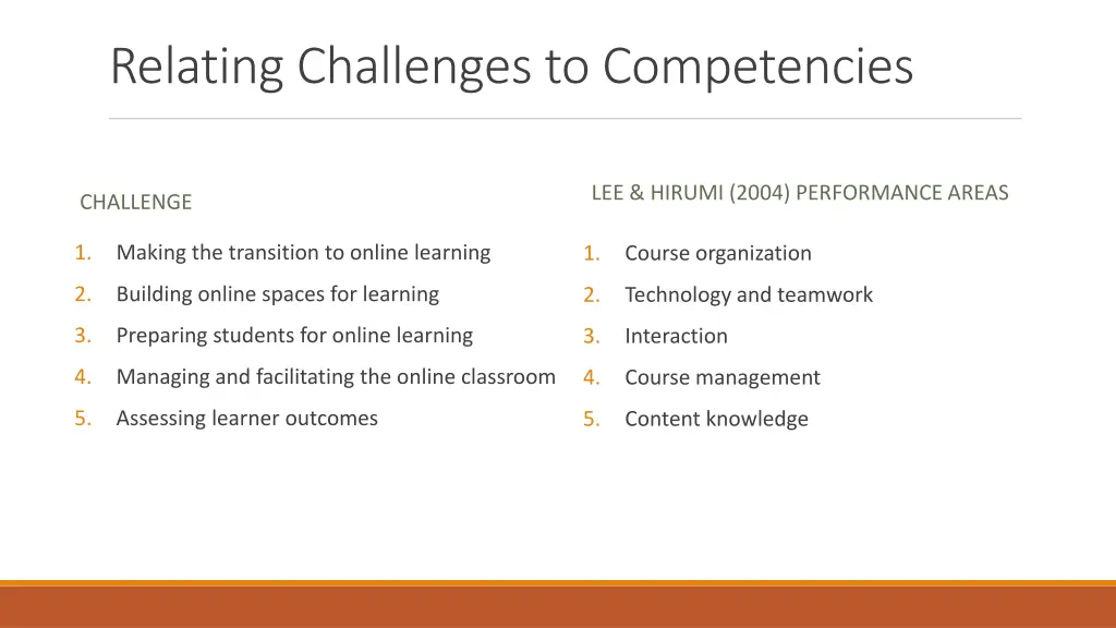 relating challenges to competencies