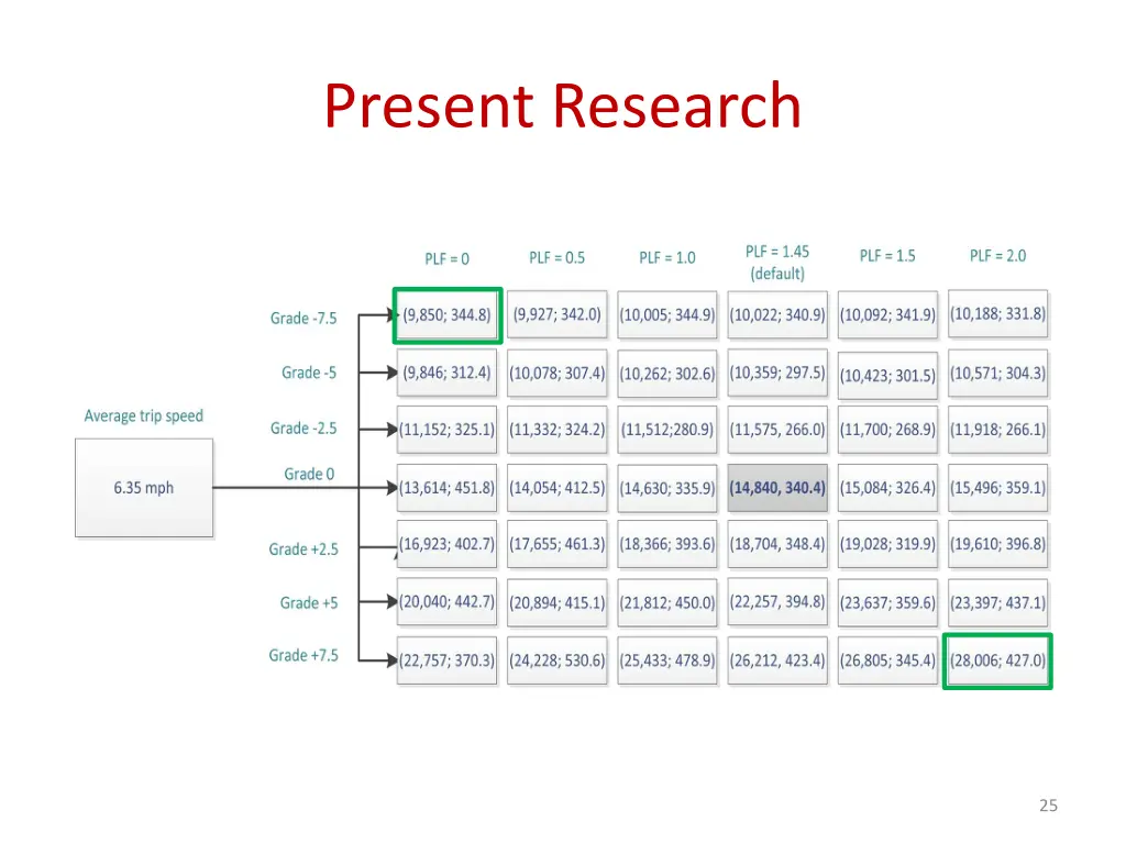 present research 1