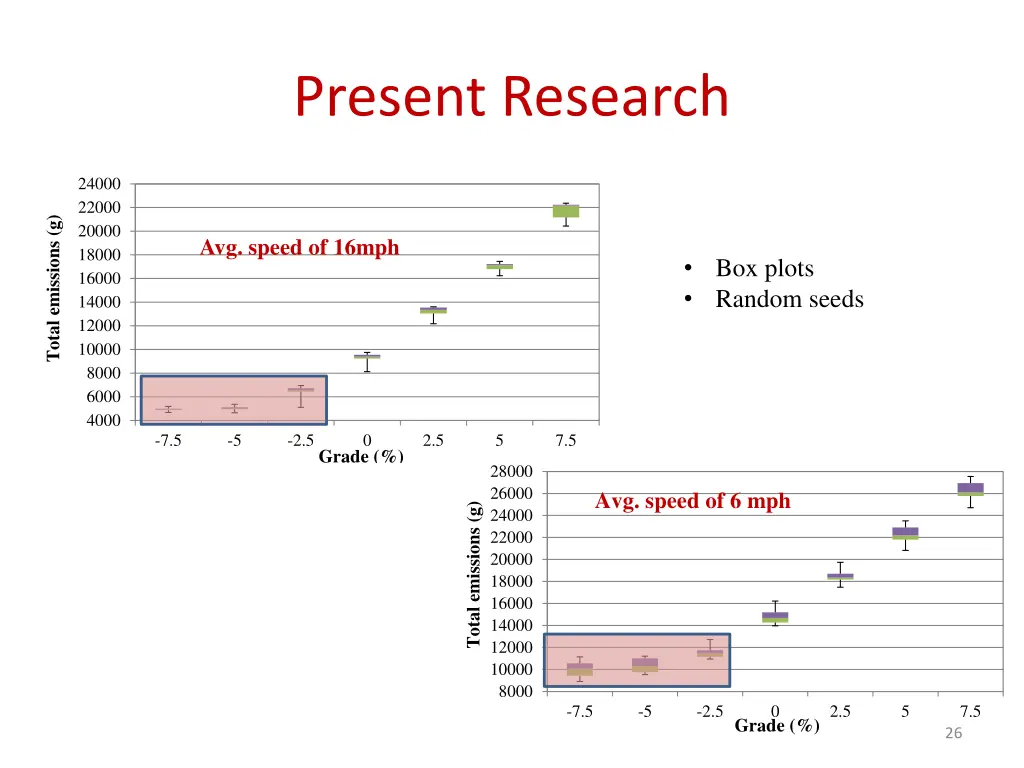 present research 2