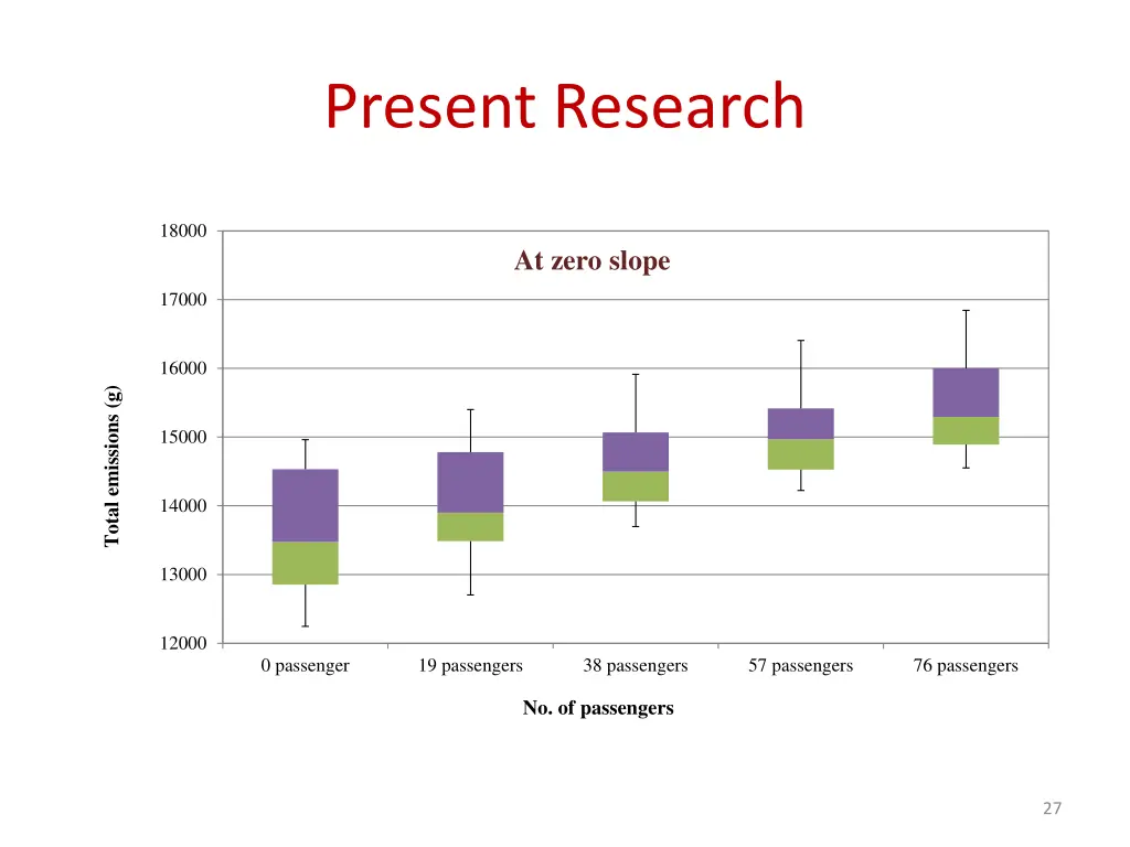 present research 3