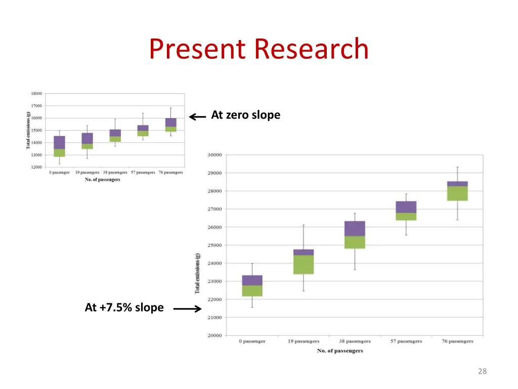 present research 4