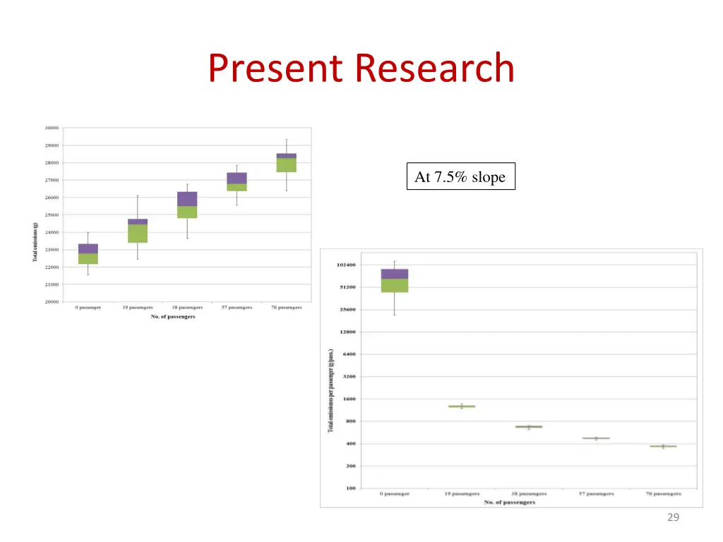 present research 5
