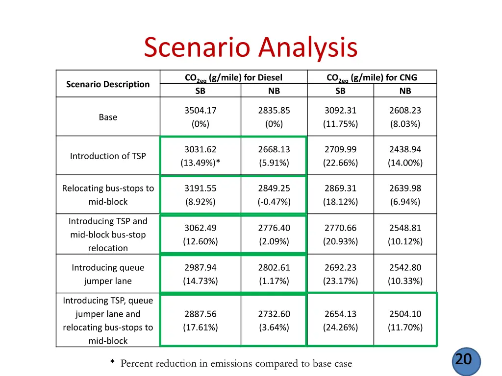 scenario analysis 5
