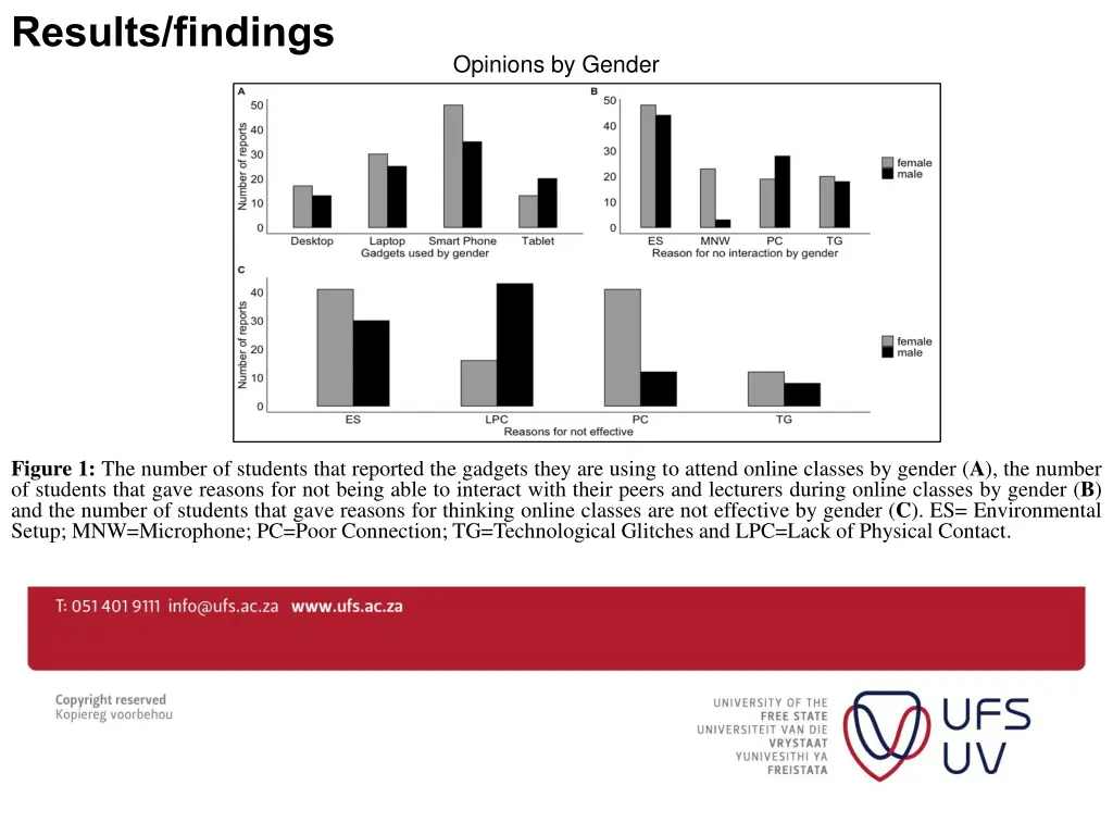 results findings 1