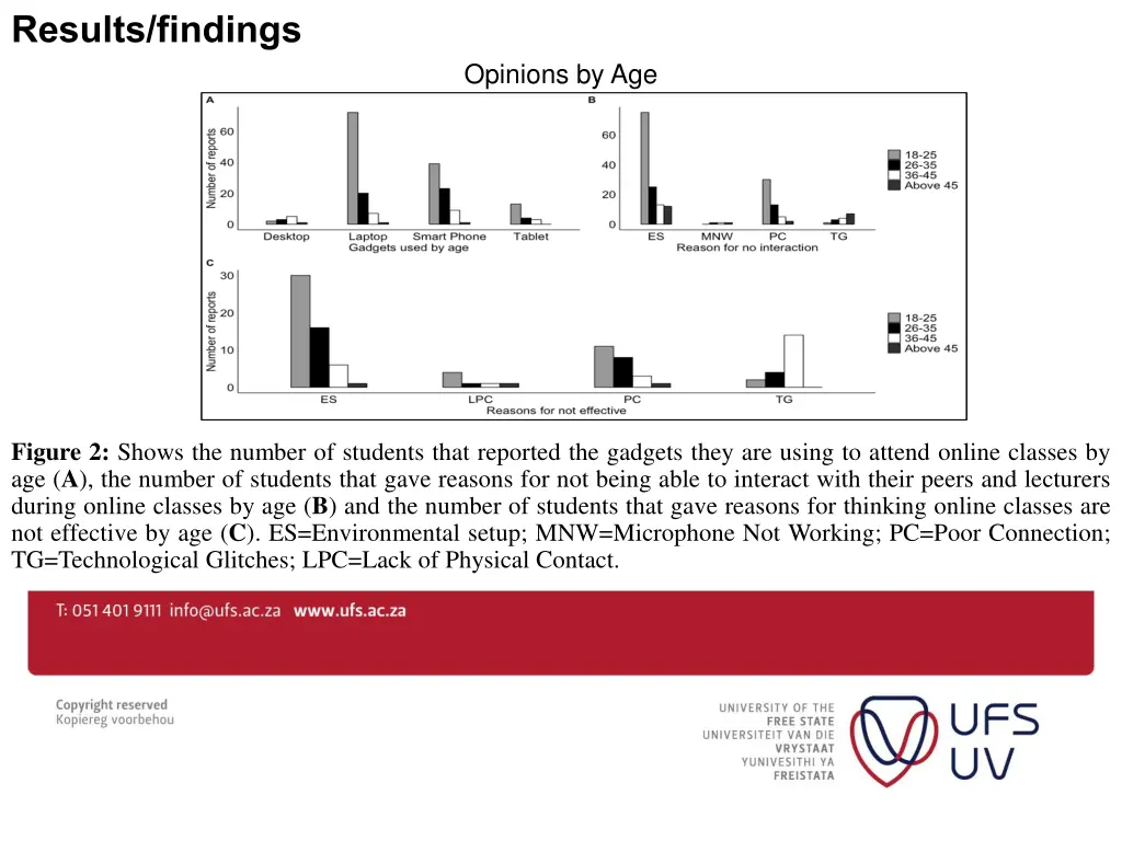 results findings 2