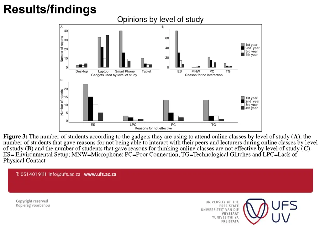 results findings 3