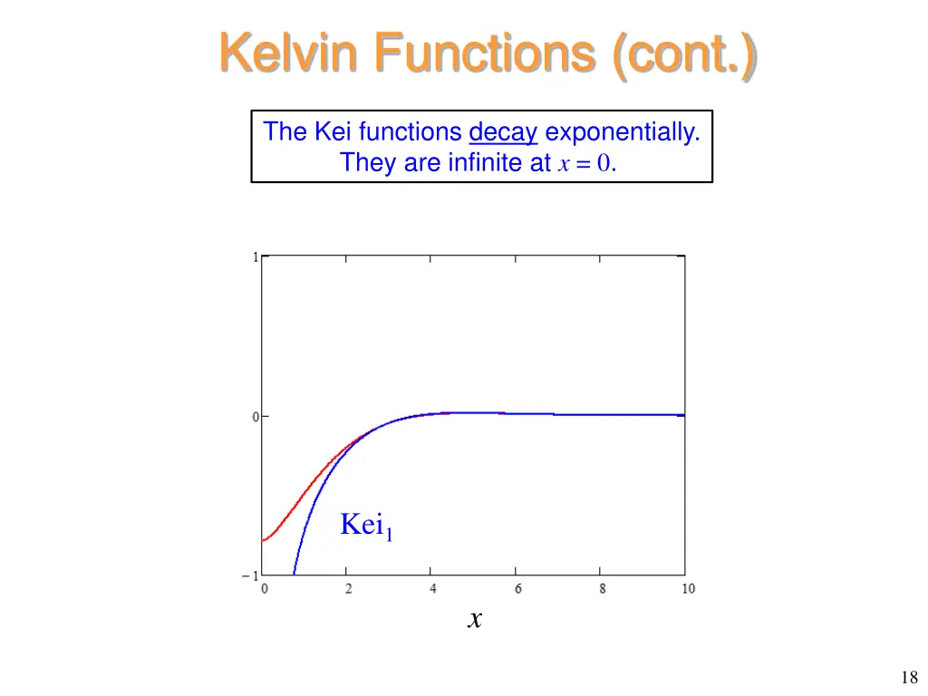 kelvin functions cont 5