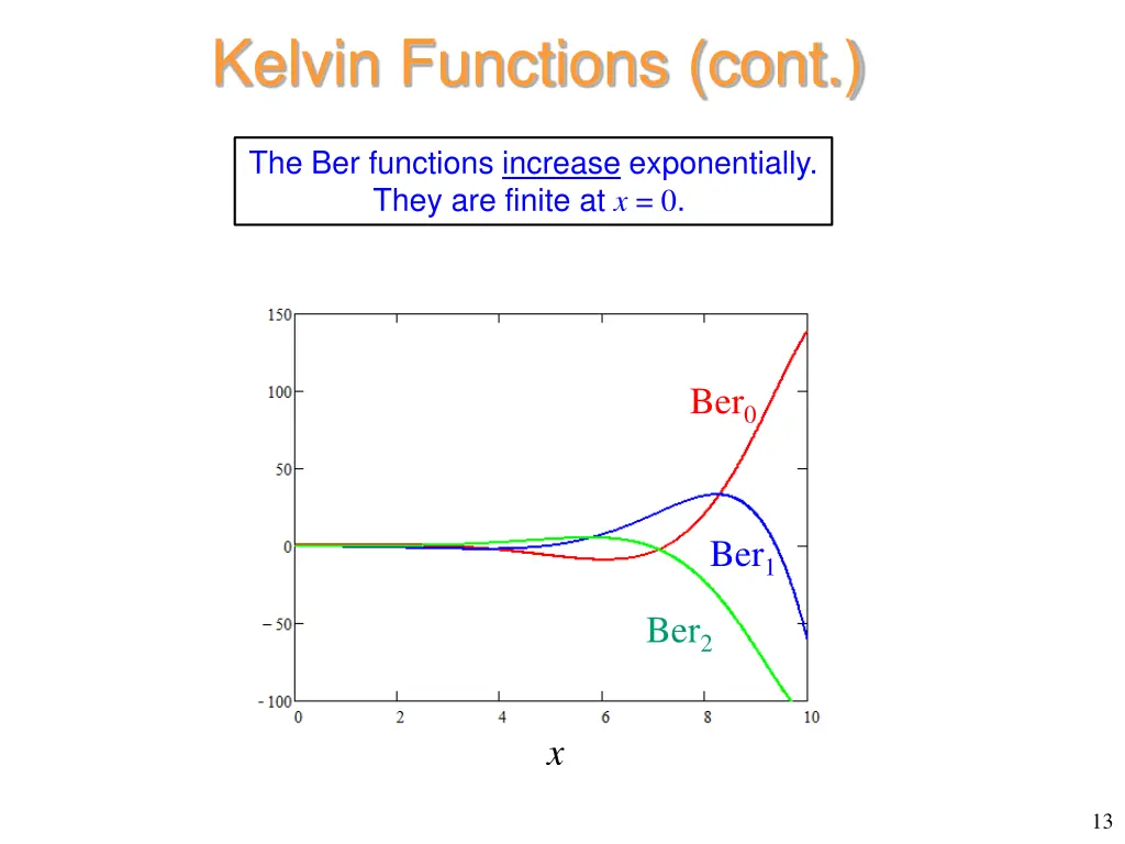 kelvin functions cont