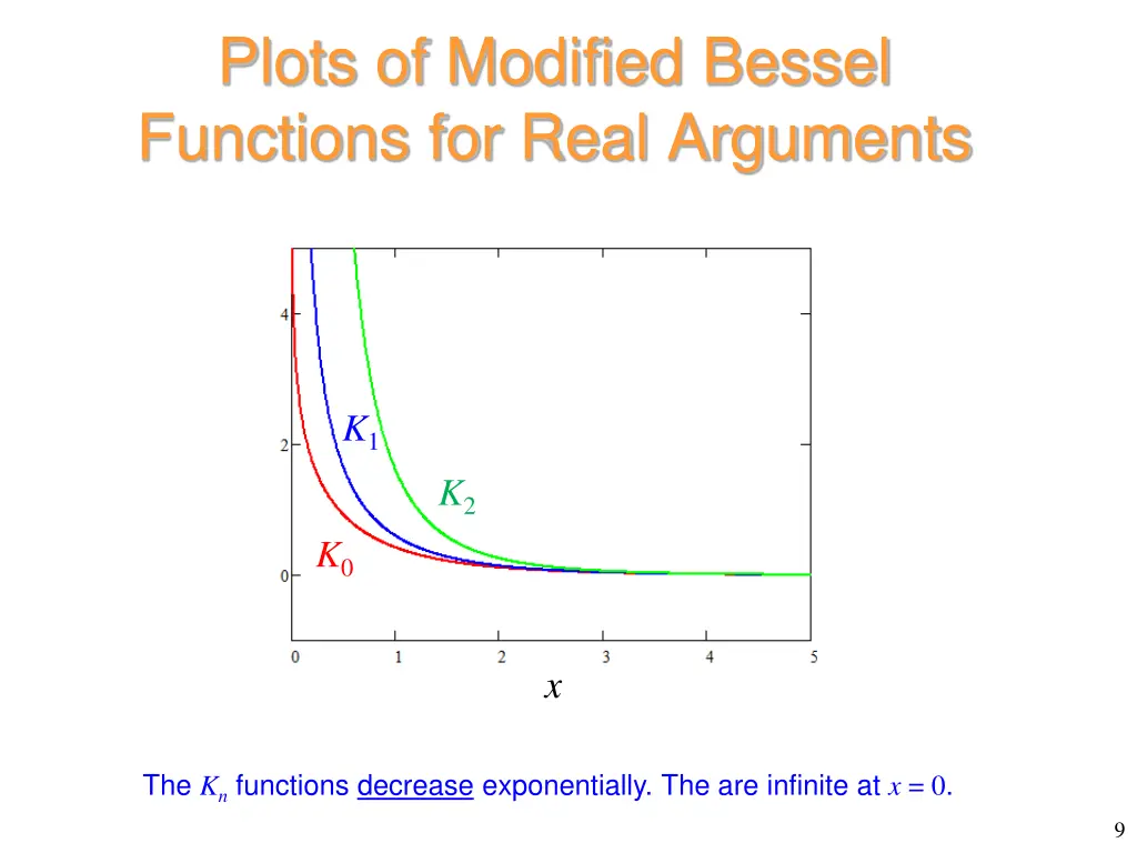 plots of modified bessel functions for real 1