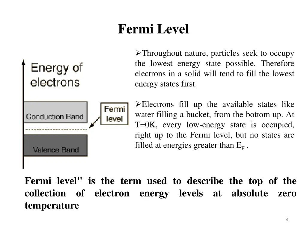 fermi level