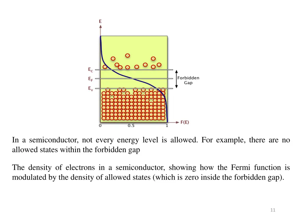 in a semiconductor not every energy level